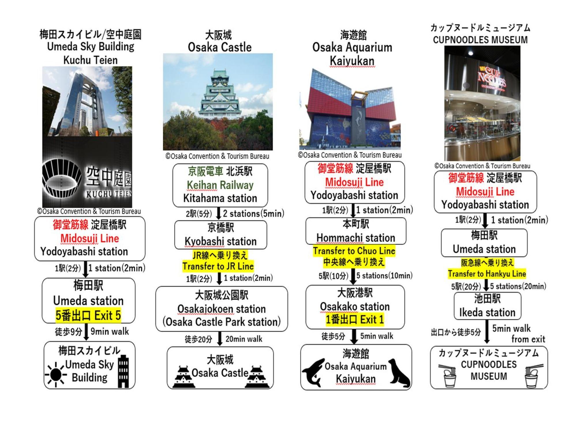 Apa Hotel Yodoyabashi Kitahama Ekimae Ōsaka Exterior foto